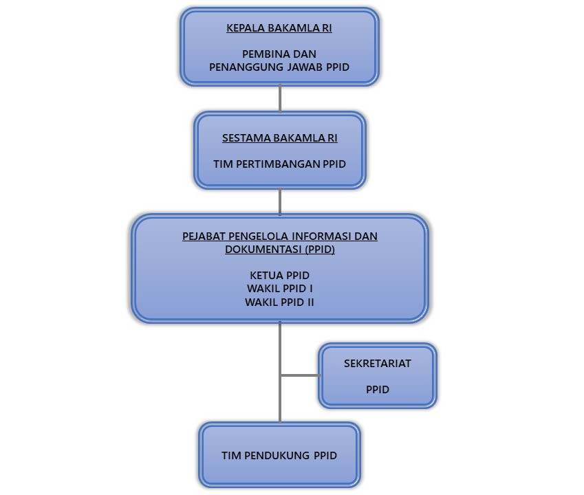 02._Struktur_Organisasi_PPID_.jpg